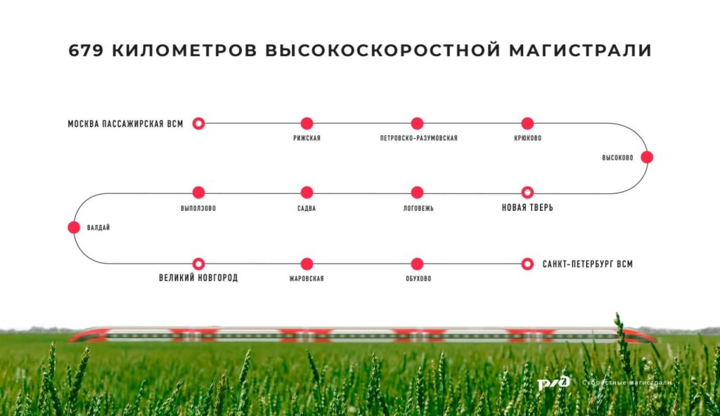 Как будет выглядеть поезд для ВСМ Петербург – Москва и где он пойдет: утверждены дизайн вагонов и трасса