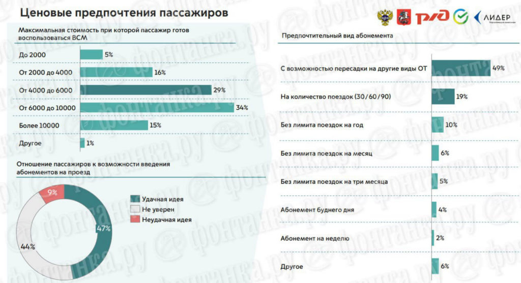 Названы цены билетов по ВСМ из Петербурга в Москву: выйдет дороже, чем на самолете